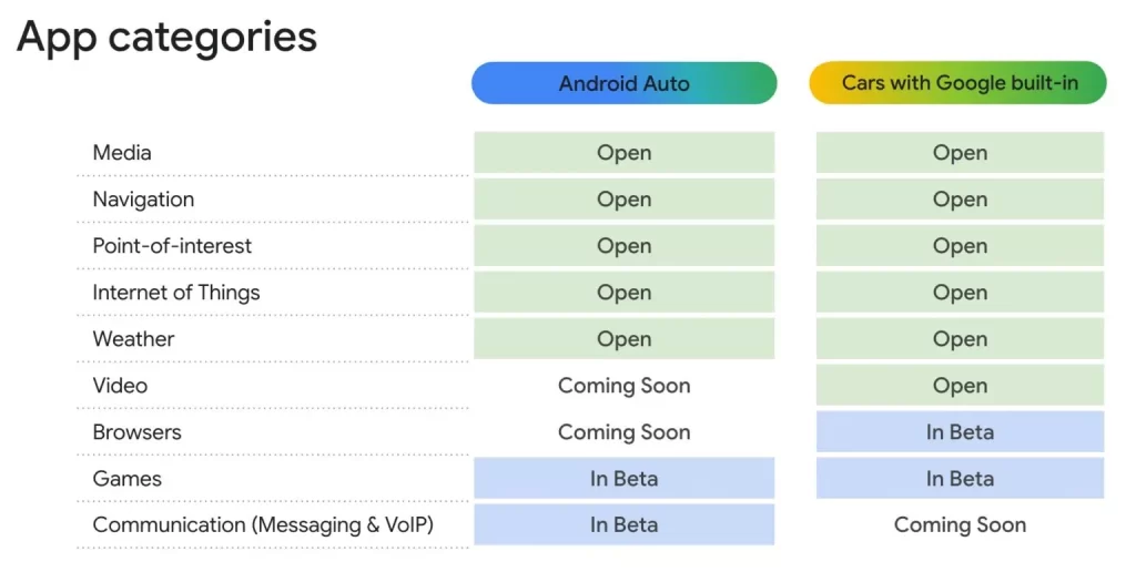 Android Auto 即将支持网页浏览和视频播放