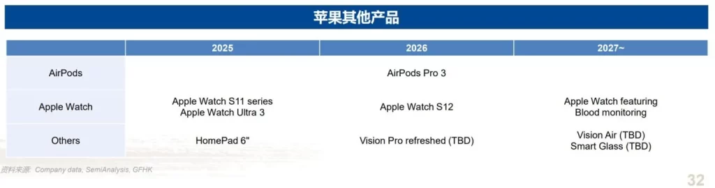 苹果可能正准备用 HomePad 来挑战你的 Nest Hub