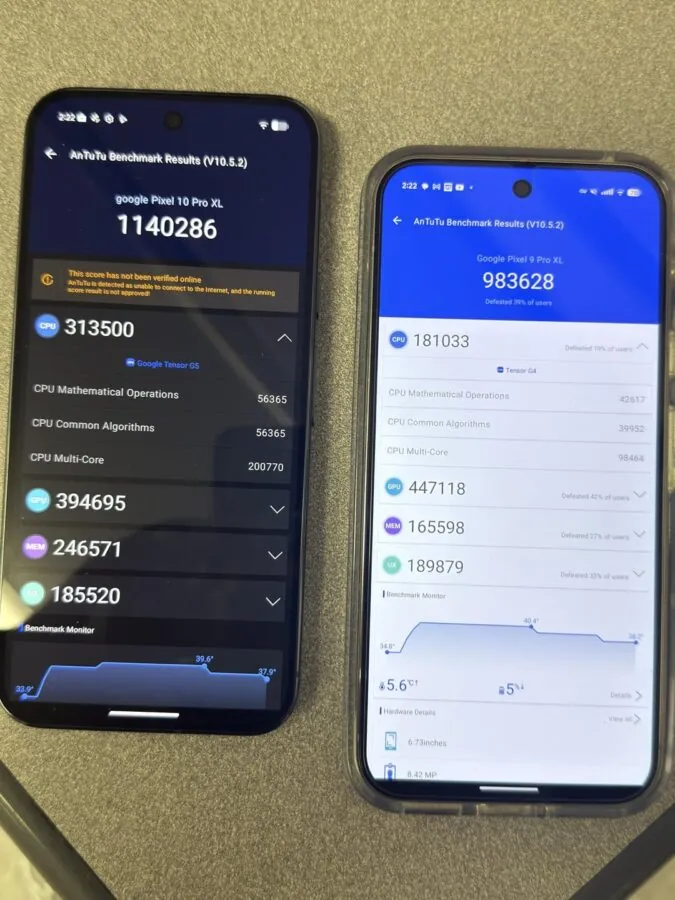 Pixel 10 Pro XL 的跑分成绩却在网上引发了负面反应