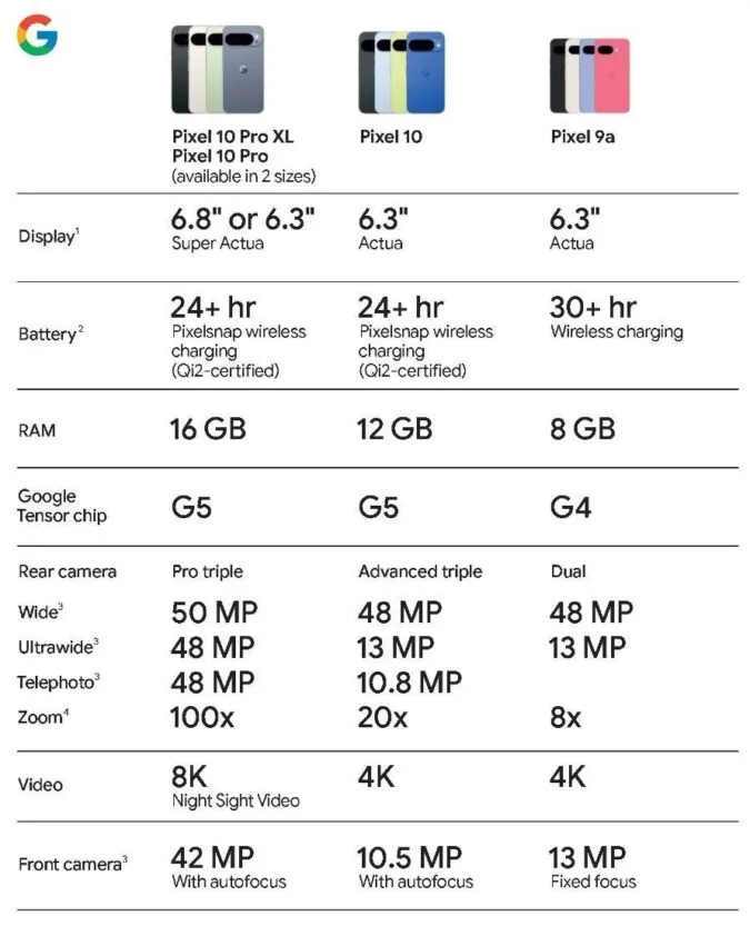 重大 Pixel 爆料提前泄露谷歌发布会所有信息