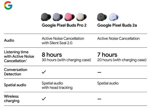 重大 Pixel 爆料提前泄露谷歌发布会所有信息