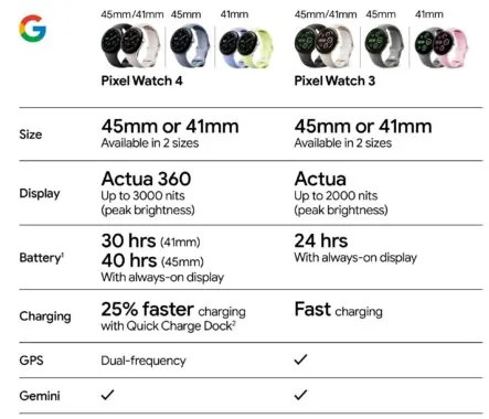 重大 Pixel 爆料提前泄露谷歌发布会所有信息